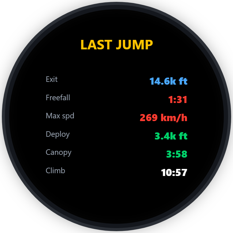 Jump summary screen
